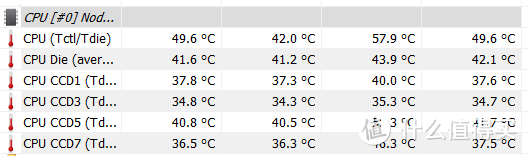 软管水冷 入门 & AMD 3960X实战