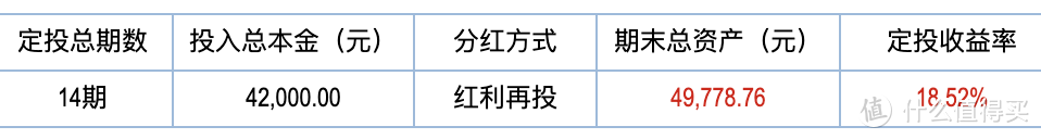 基金定投实盘第14期，2020年9月分析与买入