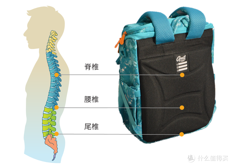 神兽开学，该给孩子书包减减负啦——挪威轻一代护脊儿童书包 GMT for Kids 评测