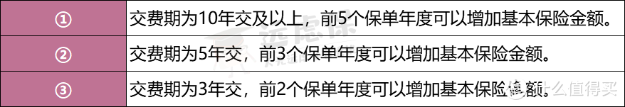 星禧&金禧世家：财富传承、体面养老，两者可兼得！