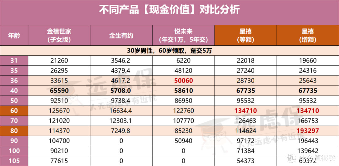 星禧&金禧世家：财富传承、体面养老，两者可兼得！