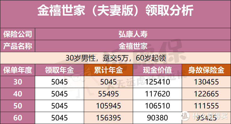 星禧&金禧世家：财富传承、体面养老，两者可兼得！