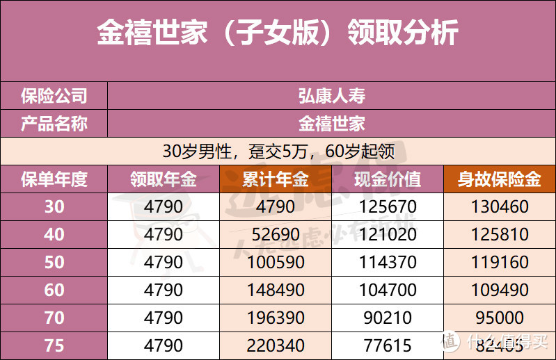 星禧&金禧世家：财富传承、体面养老，两者可兼得！