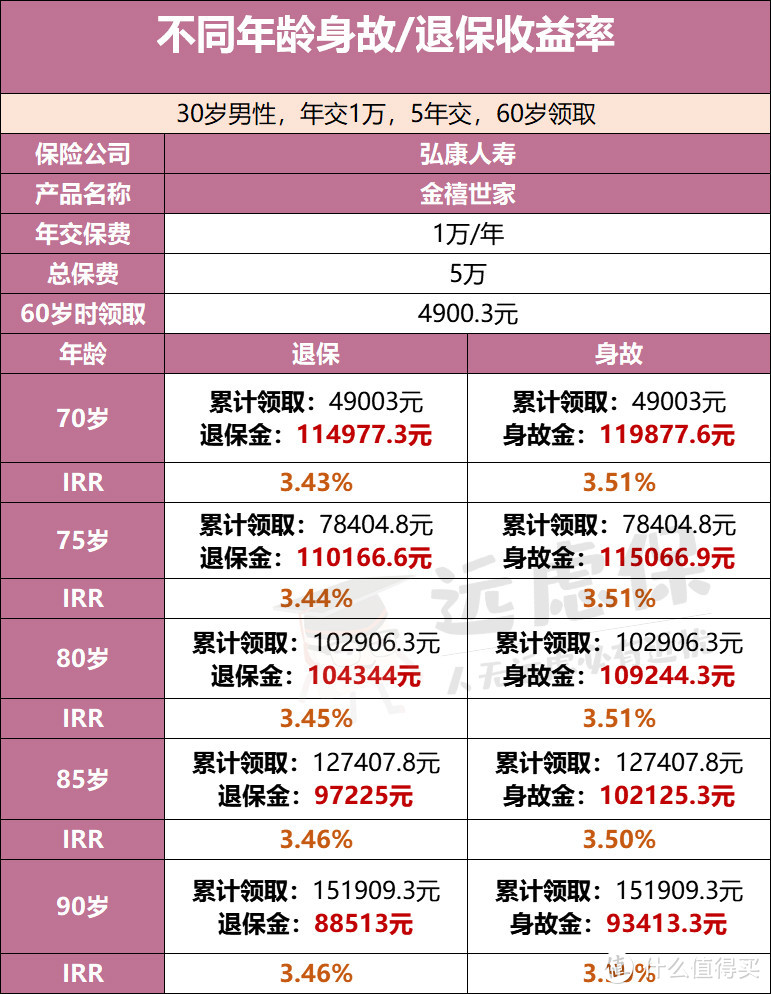 星禧&金禧世家：财富传承、体面养老，两者可兼得！