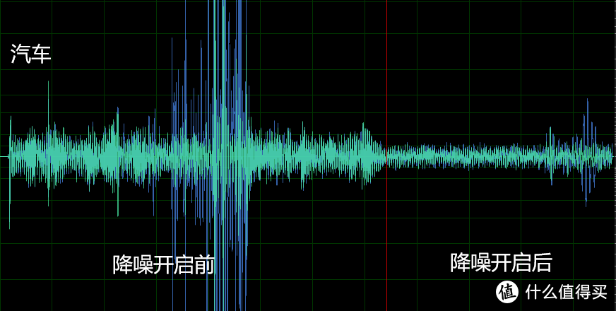 拜亚动力出的降噪耳机竟然适合打游戏？ 拜雅 乐谷主动降噪耳机体验