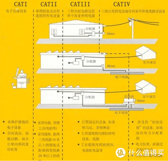 便宜够用的ELECALL 便携式家用万用表