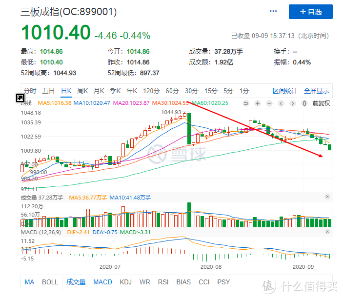 拥抱新三板投资的白银时代