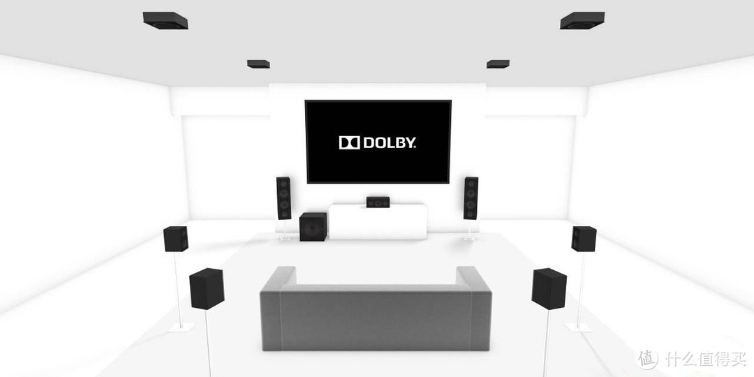 Dolby Atmos 7.1.4