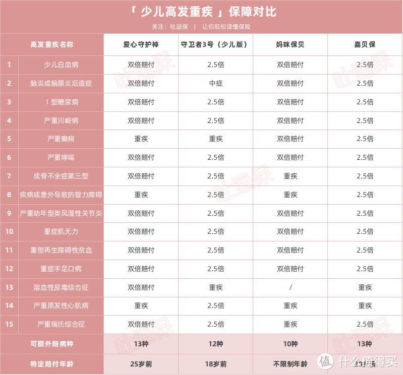 （制图By吐逗保，未经授权禁止转载）