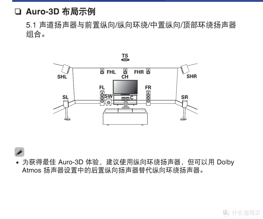 全景声时代的家庭影院终极布线指南