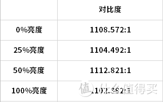 32寸4K IPS只卖3200？-LG 32UN650值不值得买？