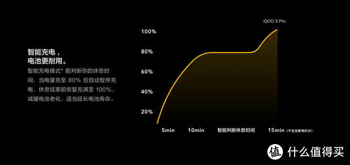 百瓦快充引领机皇品质 iQOO 5 Pro传奇版评测