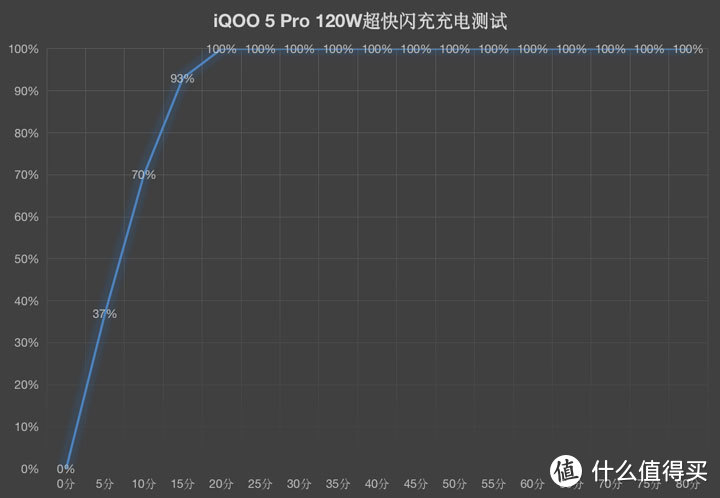 百瓦快充引领机皇品质 iQOO 5 Pro传奇版评测