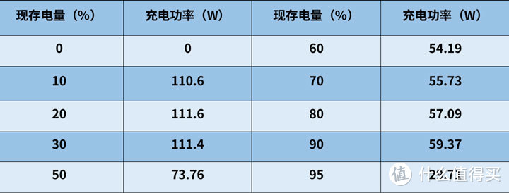 百瓦快充引领机皇品质 iQOO 5 Pro传奇版评测