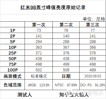 红米98英寸怎么样？体验测评