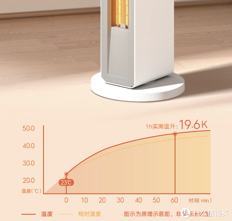 从灯光到空气，那些增加居家幸福感的科技好物