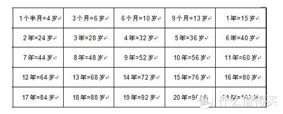 养老要趁早，让喵星人活到30岁不是梦~