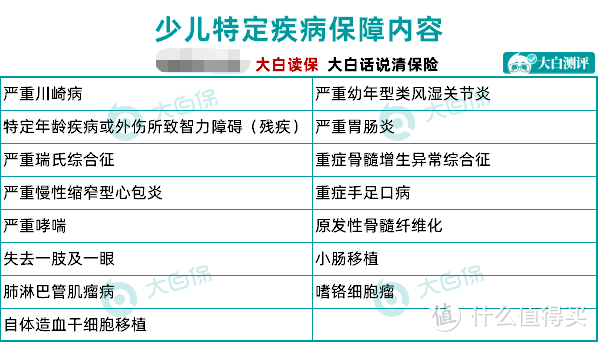 中国人寿王牌重疾险—国寿福庆典版，真的那么好吗？