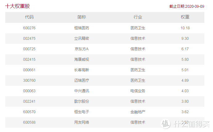 科技股大跌，如何操作？中证科技龙头指数基金的投资价值