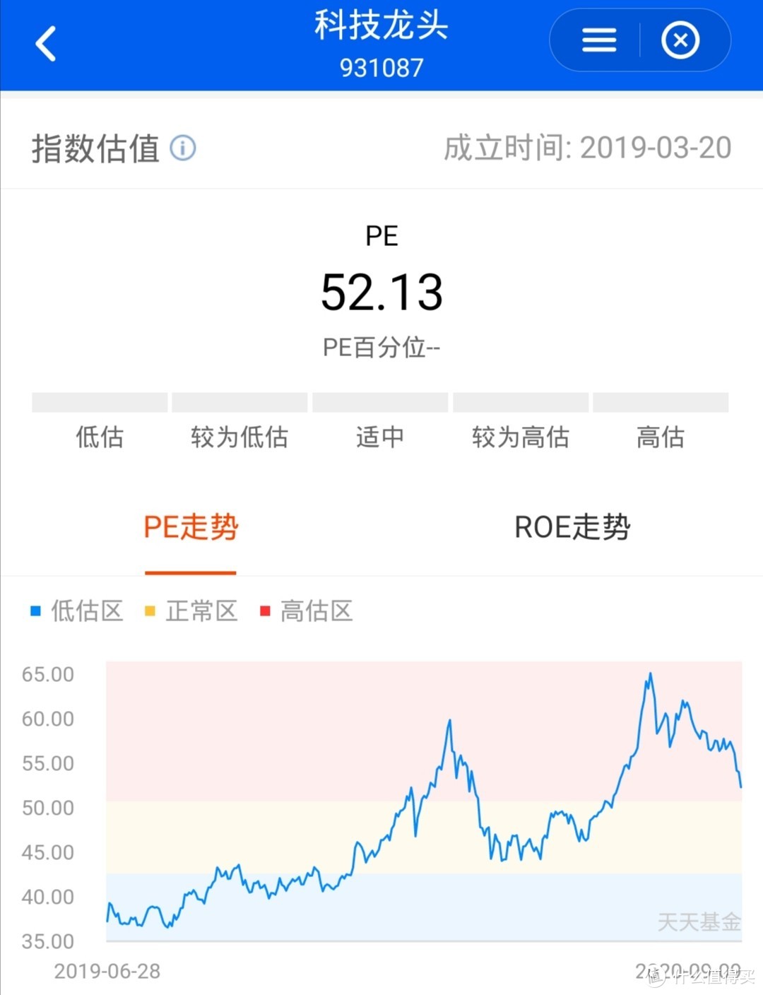 科技股大跌，如何操作？中证科技龙头指数基金的投资价值