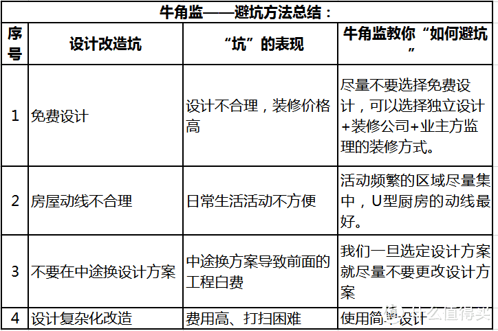 装修的100个坑——004设计改造坑