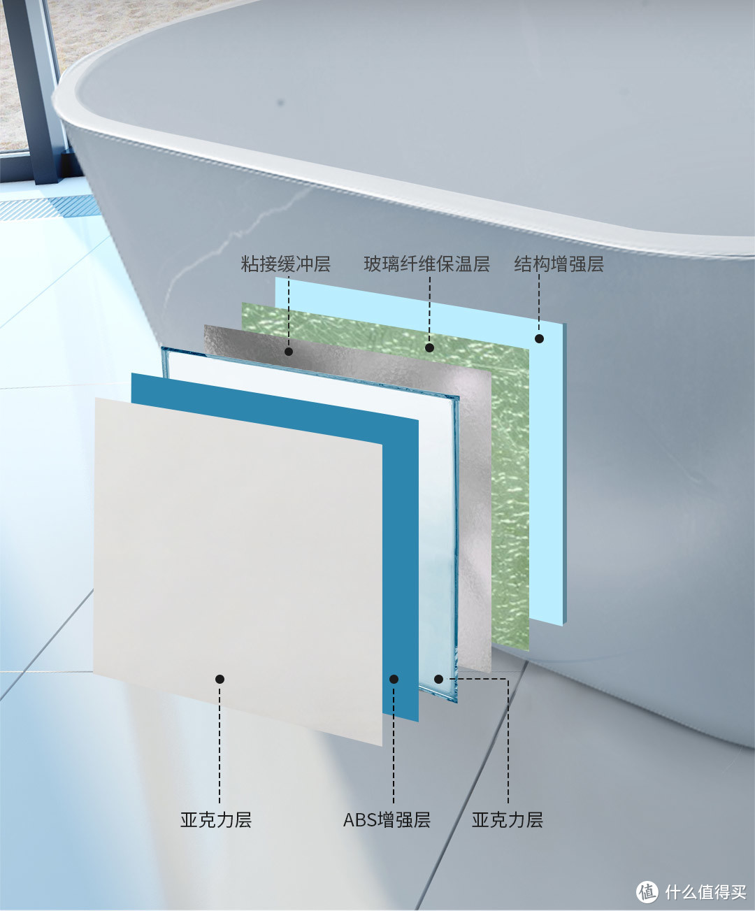 惠达悦享系列家用浴缸：亚克力薄边设计，空间更大还保温