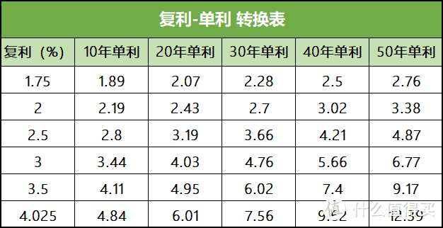 买年金险，有3个潜规则～