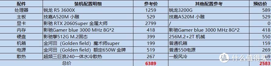 AMD入门顶配 ，技嘉A520M小雕主板配2060s显卡装机实测