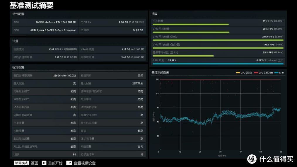 AMD入门顶配 ，技嘉A520M小雕主板配2060s显卡装机实测