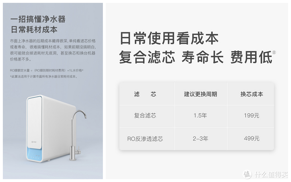 352 K10，用相对平价和1000G大通量挑战RO反渗透净水器出水速度上限和耗材费用下限