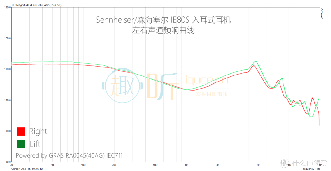 IE80S频响曲线