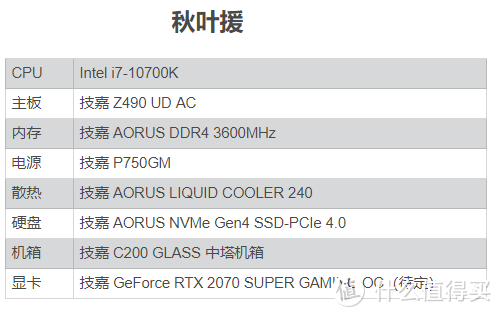 开学啦！你组装自己爱机了吗？秋叶分享一套技嘉装机教程