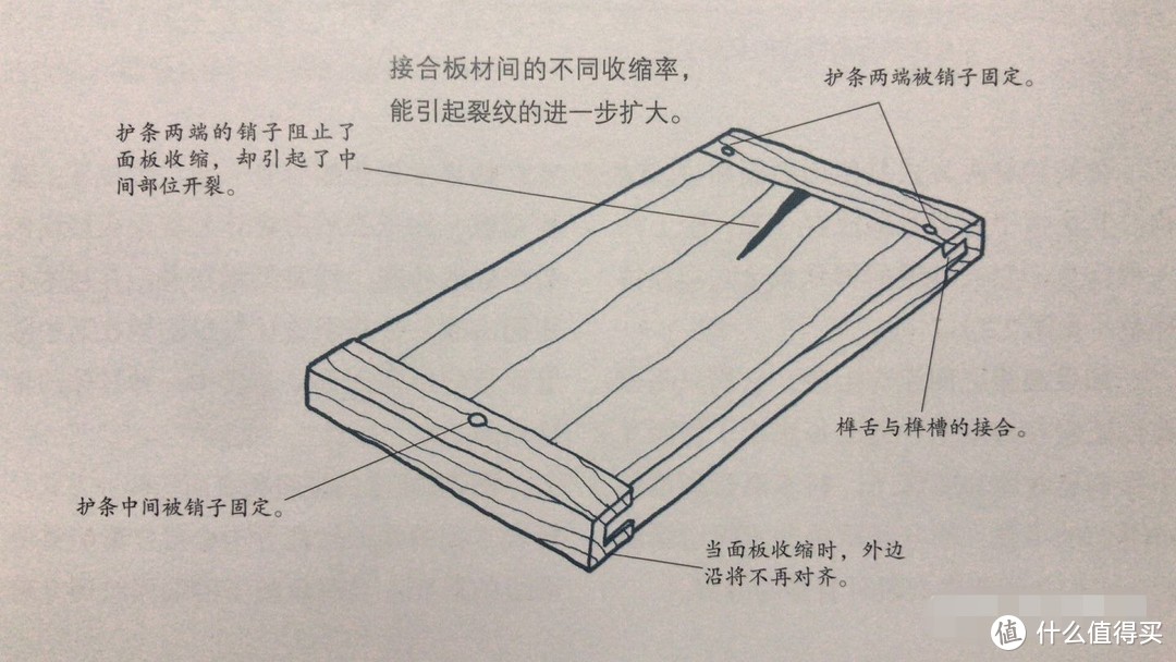 练就火眼金睛，粉碎消费陷阱：实木家具选购与避坑指南