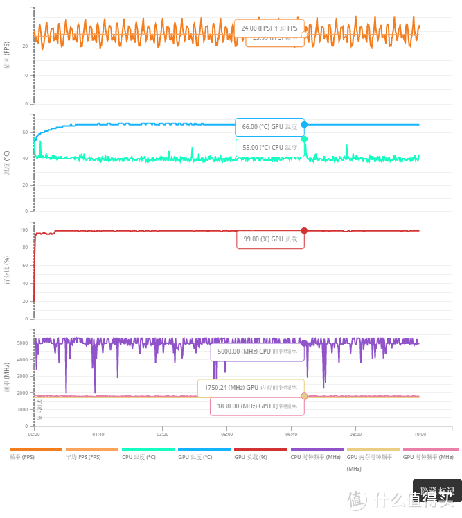 你没见过的船新版本——AX-GAMING 电竞叛客 RTX2060 开箱简测