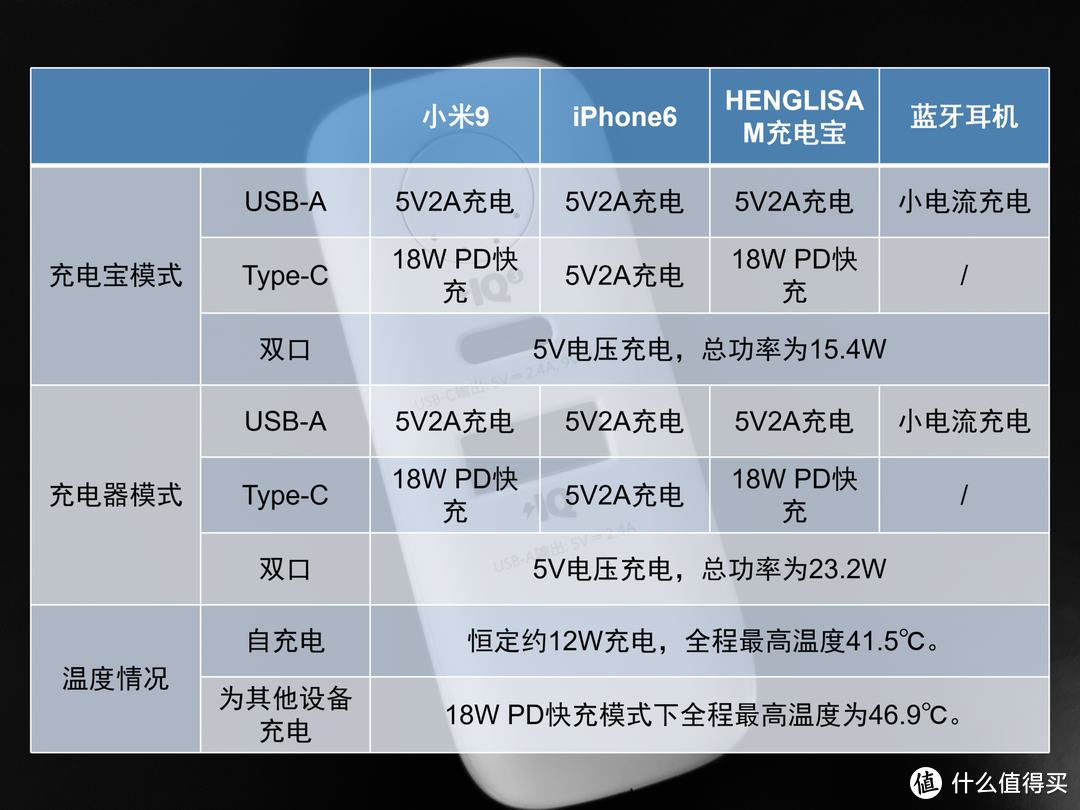 充电器充电宝合二为一，小体积快速充出行神器