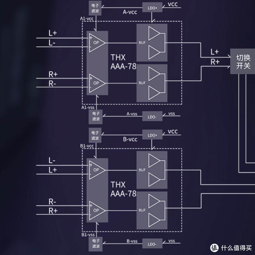 飞傲全平衡THX架构耳放模块