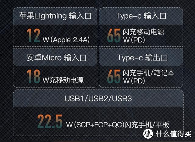 羽博PD65W快充移动电源体验，网友：像书本一样，能充笔记本