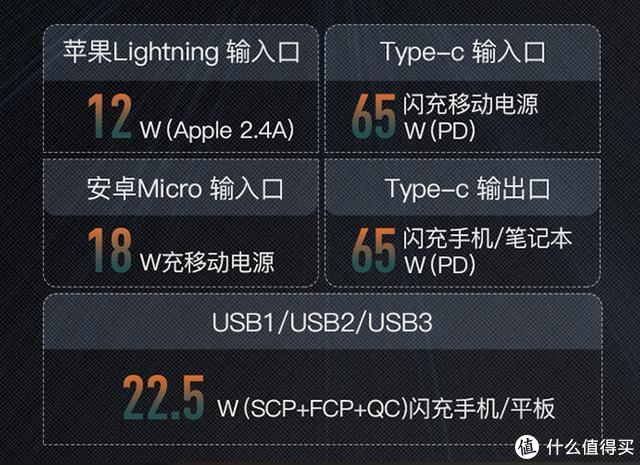 羽博PD65W快充移动电源体验，网友：像书本一样，能充笔记本