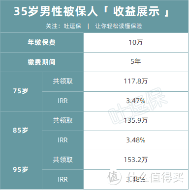 （制图By吐逗保，未经授权禁止转载）