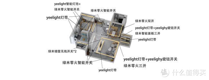 两个“懒癌晚期”的智能家—全屋搭建万字分享