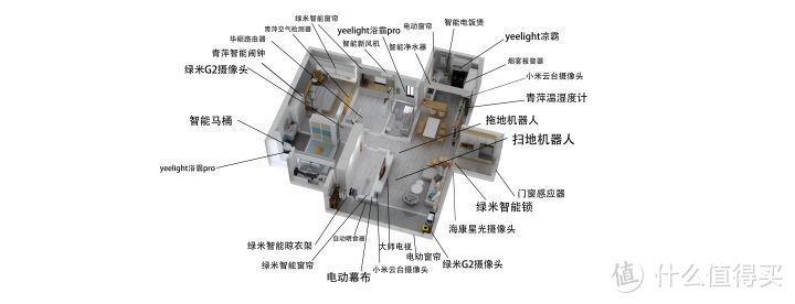 两个“懒癌晚期”的智能家—全屋搭建万字分享