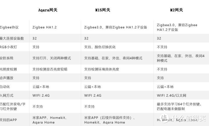 两个“懒癌晚期”的智能家—全屋搭建万字分享