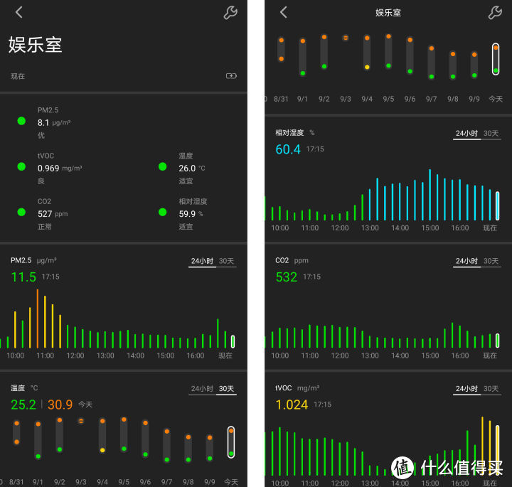 两个“懒癌晚期”的智能家—全屋搭建万字分享