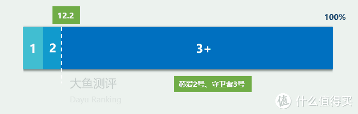 癌症治疗期还能赔付的重疾险