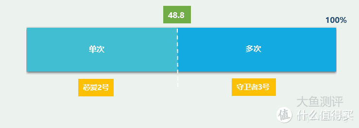 癌症治疗期还能赔付的重疾险