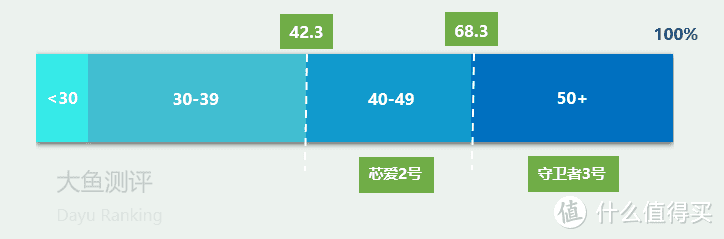 癌症治疗期还能赔付的重疾险