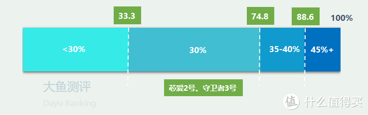 癌症治疗期还能赔付的重疾险