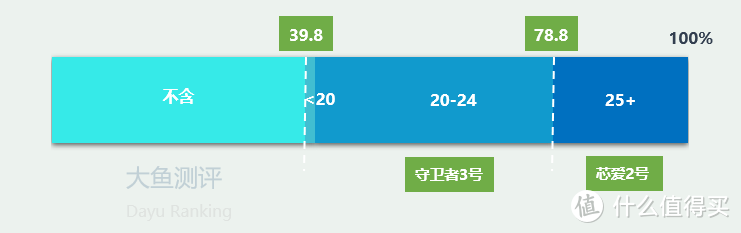 癌症治疗期还能赔付的重疾险