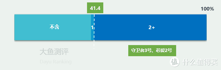 癌症治疗期还能赔付的重疾险