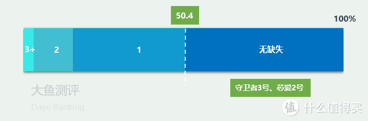 癌症治疗期还能赔付的重疾险